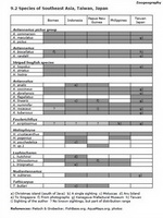 Range (charts for all 25 species)